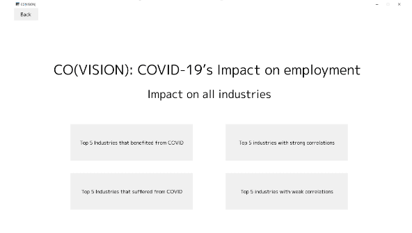 CO(VISION)
